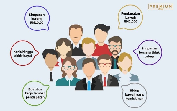 Rakyat Malaysia tak mampu bersara - Sinar Premium