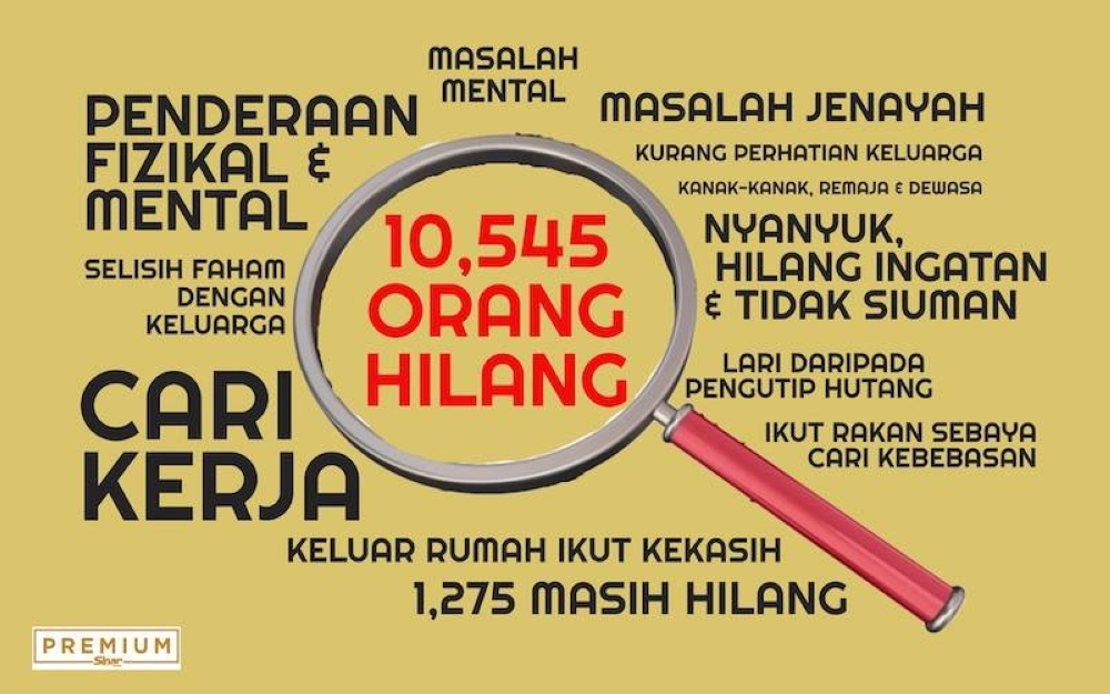 Seramai 9,270 orang telah ditemukan semula manakala selebihnya masih hilang.