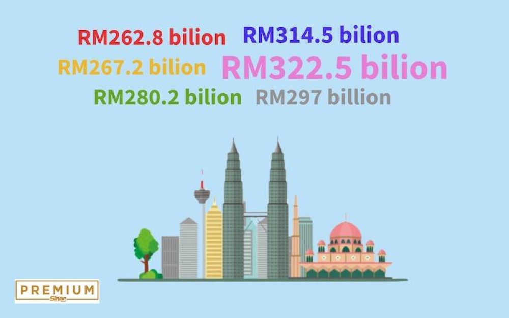 Belanjawan 2021 adalah bajet terbesar yang pernah dibentangkan di Parlimen setakat ini.