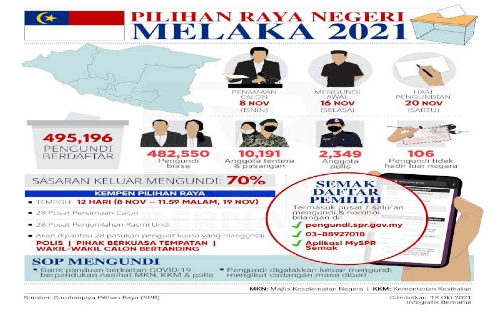 infografik prn melaka