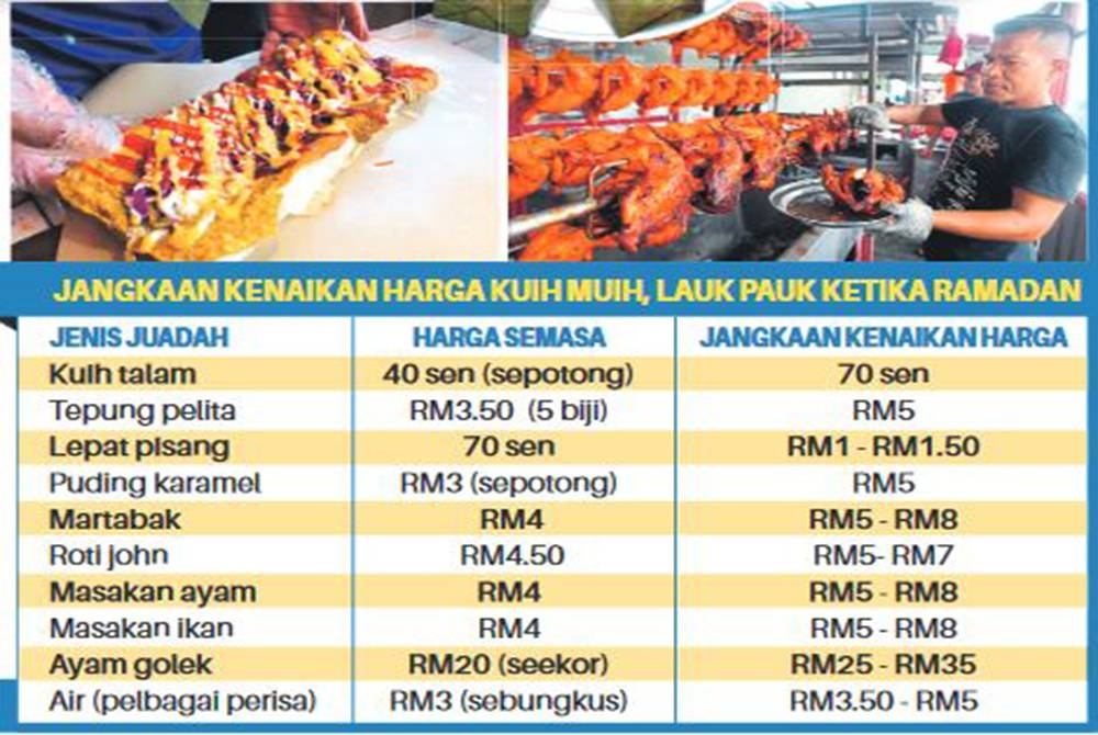 Antara menu popular Bazar Ramadan yang dijangka menyaksikan kenaikan harga.