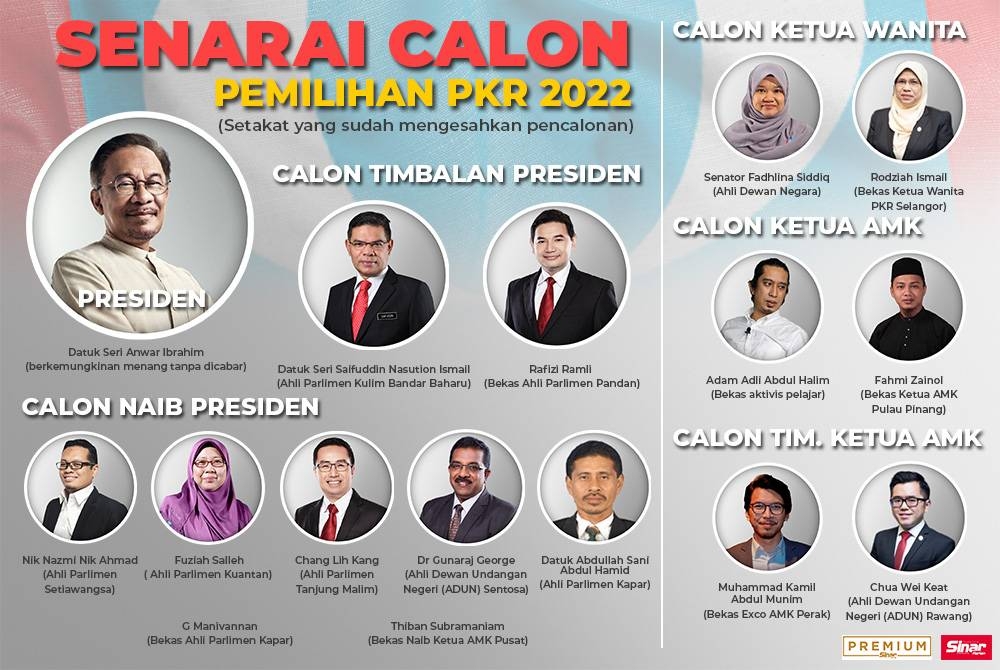 PEMILIHAN CALON PKR