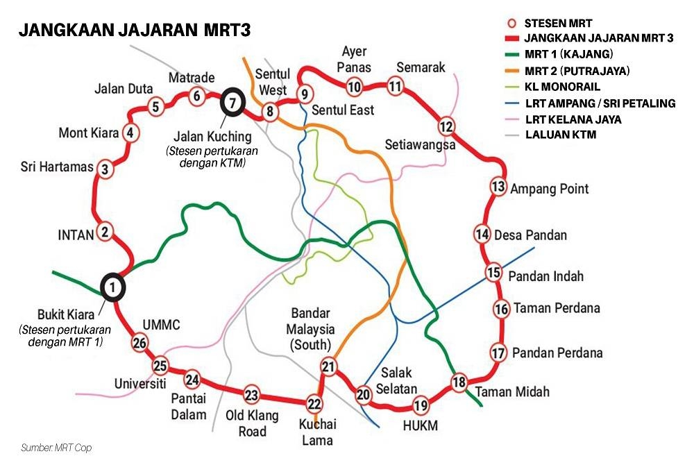 Jangkaan jajaran MRT3. 