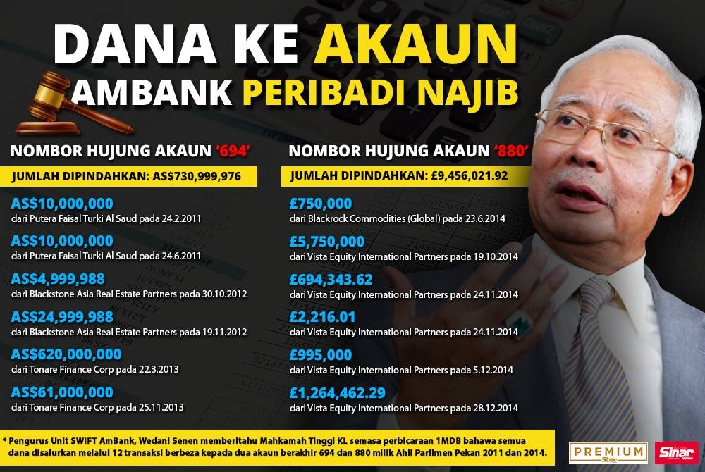 Dana yang masuk ke akaun AmBank Najib seperti dimaklumkan kepada mahkamah. 