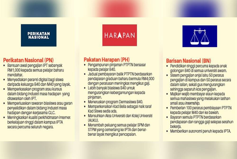 Tawaran PN, PH dan BN untuk pelajar IPT.