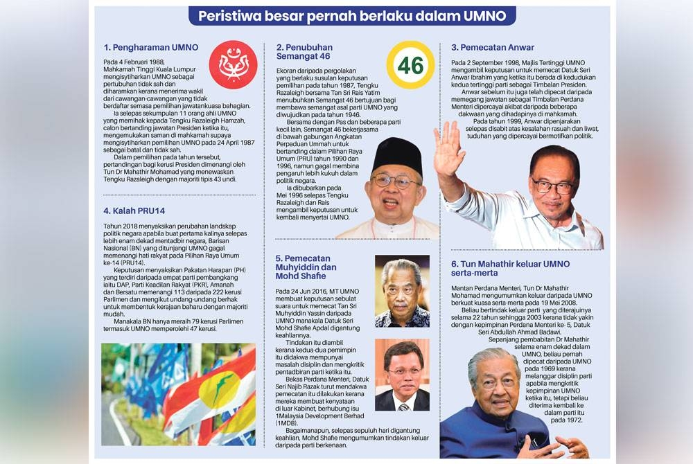 Enam peristiwa besar yang pernah berlaku dalam sejarah UMNO.