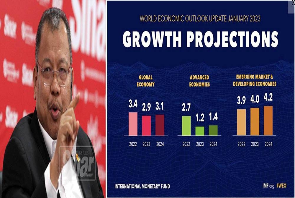 Unjuran pertumbuhan dalam Laporan Tinjauan Ekonomi Dunia oleh Tabung Kewangan Antarabangsa (IMF). (Gambar kiri : Noor Azlan)