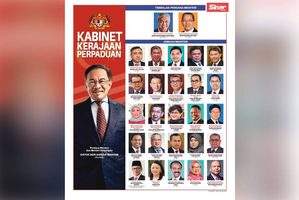 Kabinet Anwar Ibrahim.