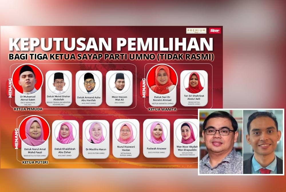 Keputusan tidak rasmi bagi pemilihan tiga ketua sayap UMNO penggal 2022-2025. - Gambar kecil: Awang Azman (kiri), Anis Anwar