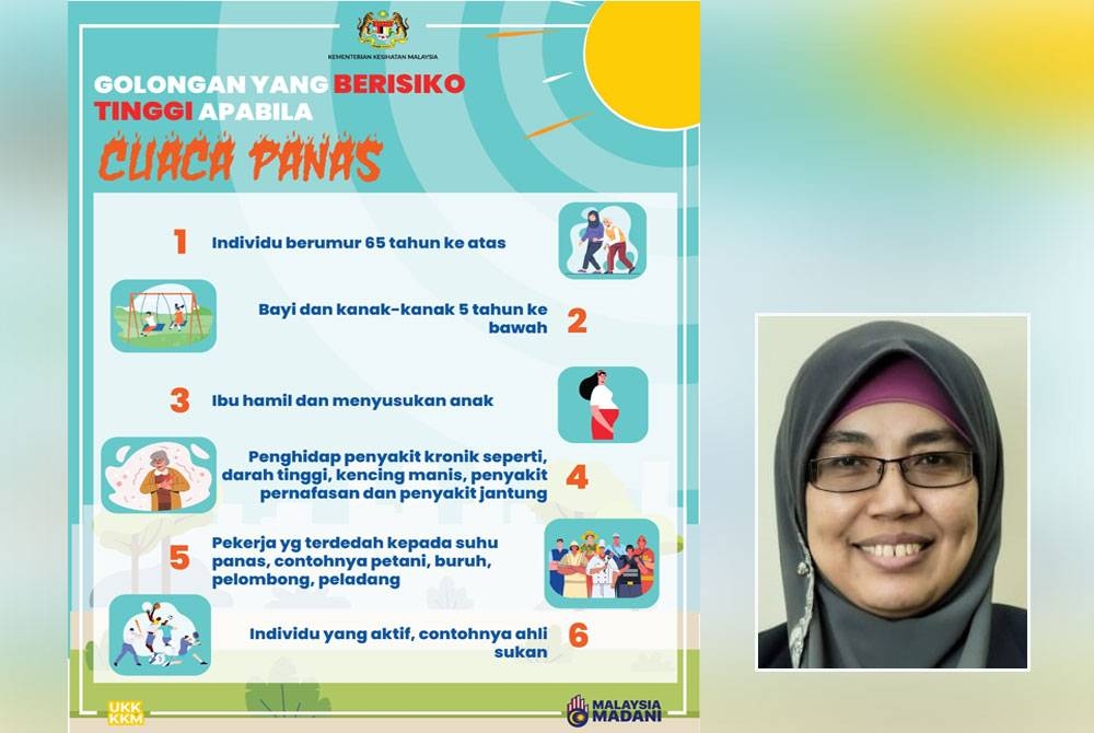 Info grafik yang dimuat naik di Facebook KKM pada Sabtu. Gambar kecil: Dr Sharifa Ezat