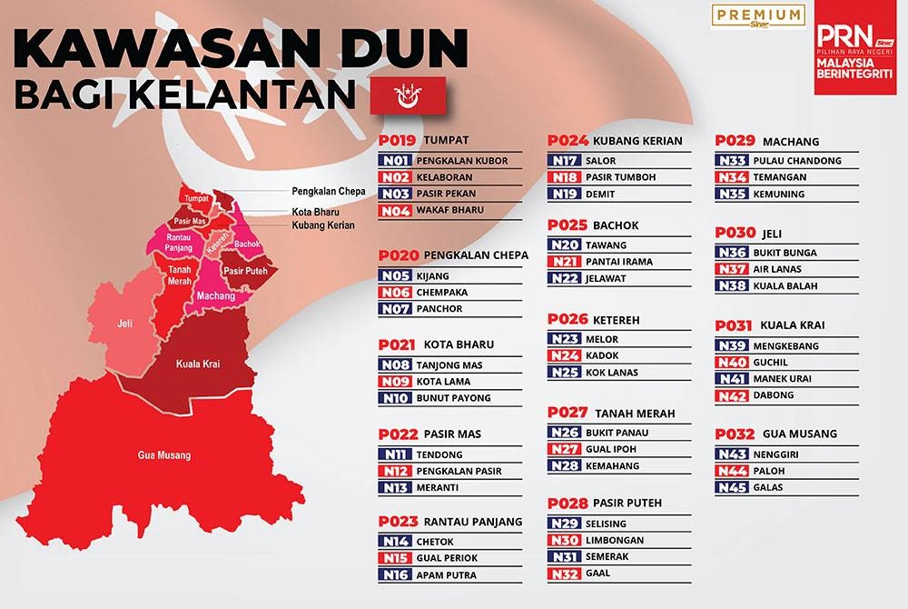 Kedudukan 45 DUN Kelantan.