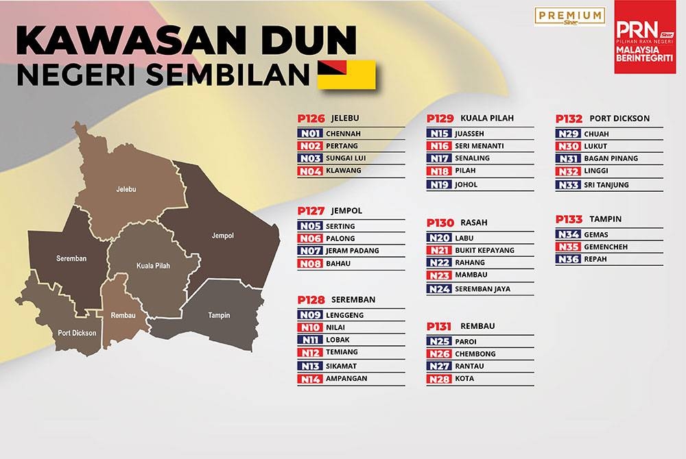 Kedudukan 36 DUN Negeri Sembilan.