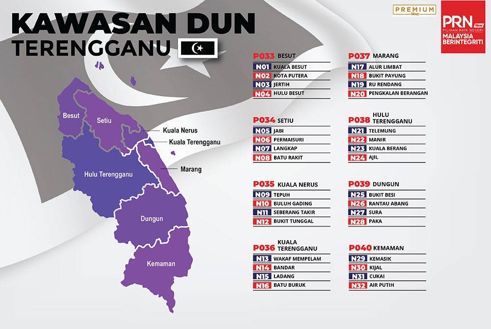 Kedudukan 32 DUN Terengganu.