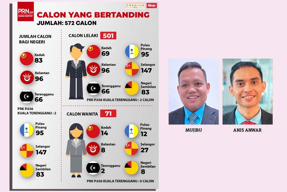 Laporan Sinar Harian.