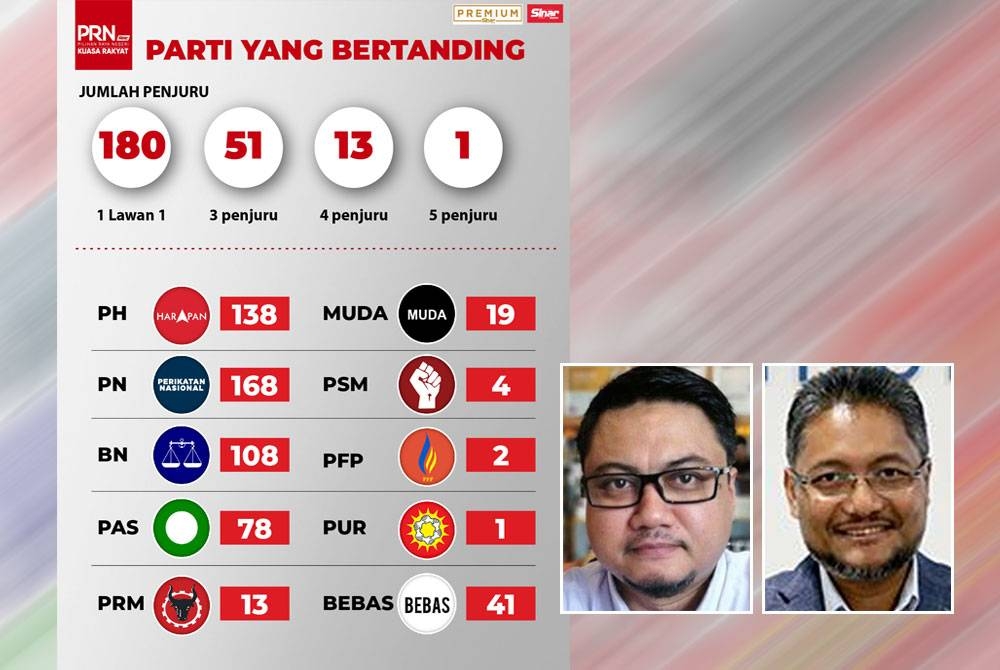 Jumlah parti bertanding pada PRN enam negeri. Gambar kecil: Hisommudin (kiri), Marzuki