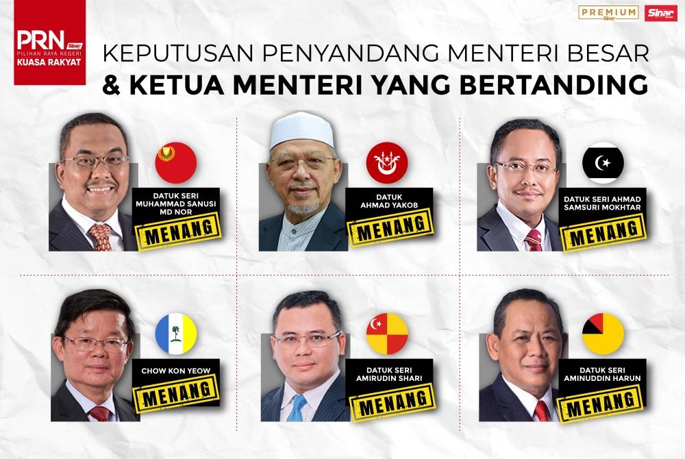 Lima penyandang Menteri Besar dan seorang penyandang Ketua Menteri menang di kerusi Dewan Undangan Negeri (DUN) yang ditandingi.