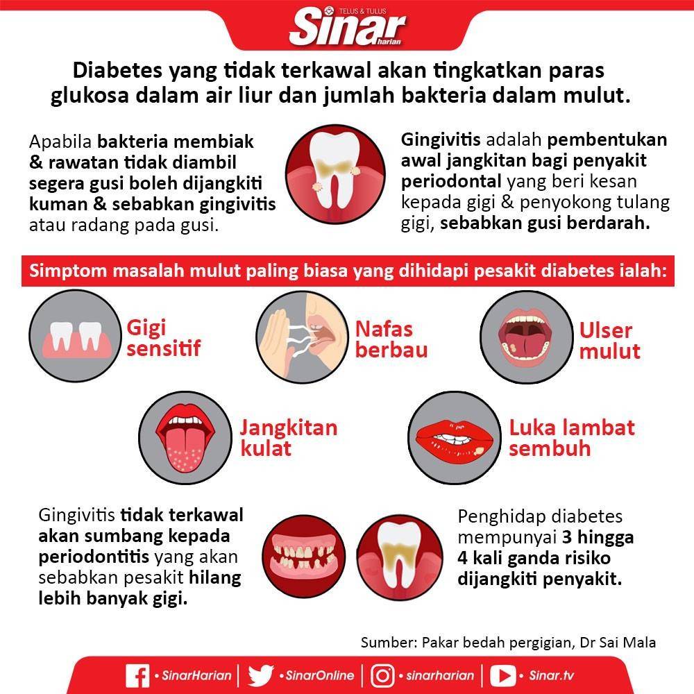 Infografik Diabetes