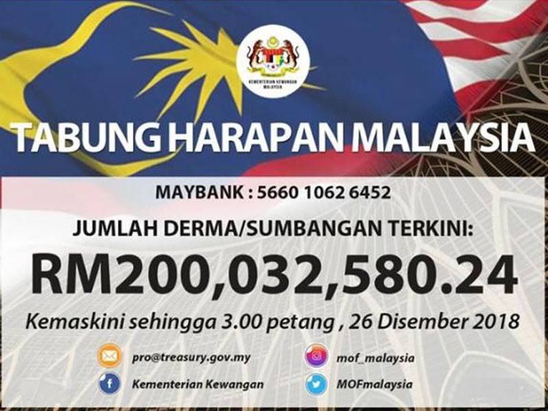 Tabung Harapan Malaysia