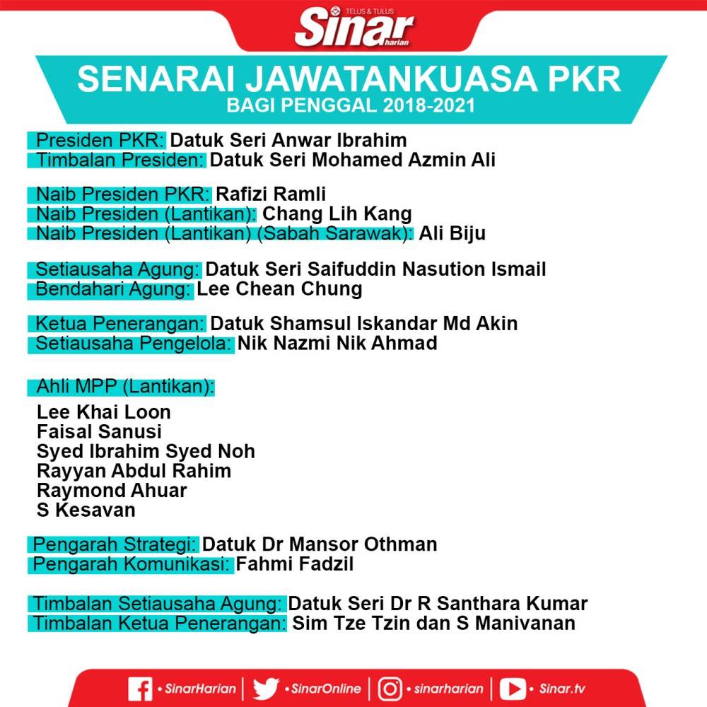 senarai-PKR