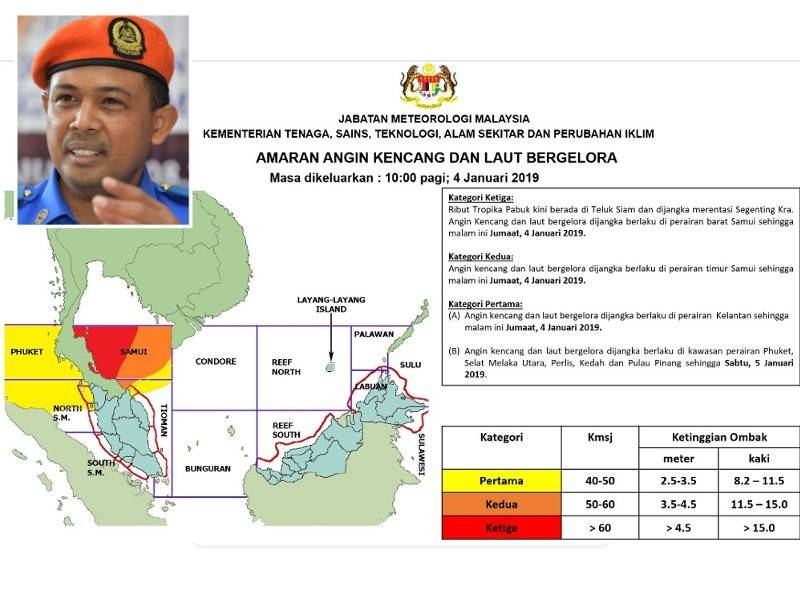 Amaran angin kencang dan laut bergelora yang dikeluarkan Jabatan Meteorologi. Gambar kecil: Lt. Kol (PA) Che Adam A. Rahman