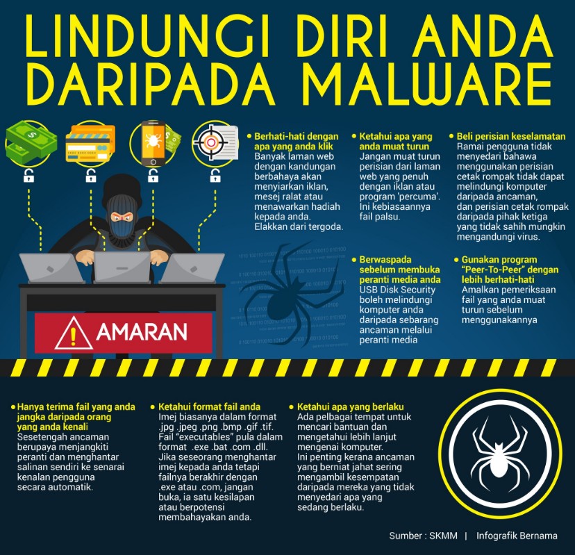 malware