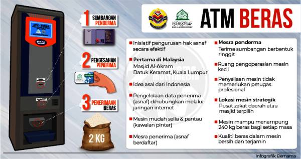 Mesin ATM beras