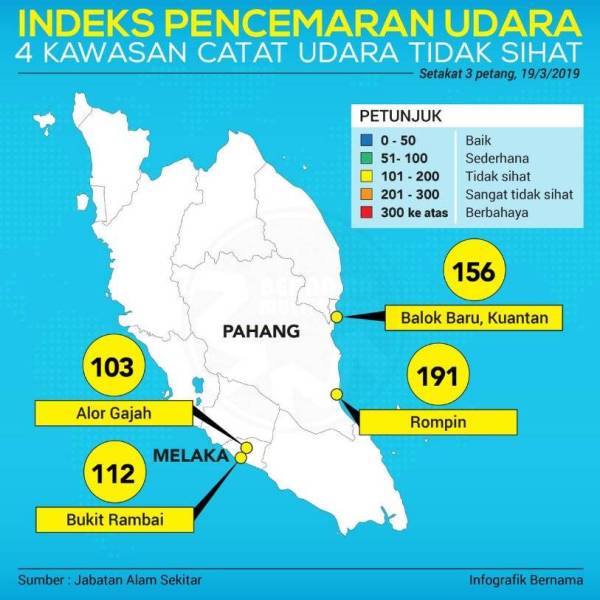 Empat kawasan catat udara tidak sihat