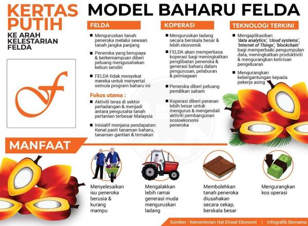 Kertas Putih Felda Model Baharu Felda