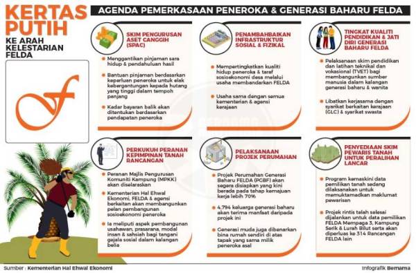 Agenda pemerkasaan peneroka dan generasi baharu Felda