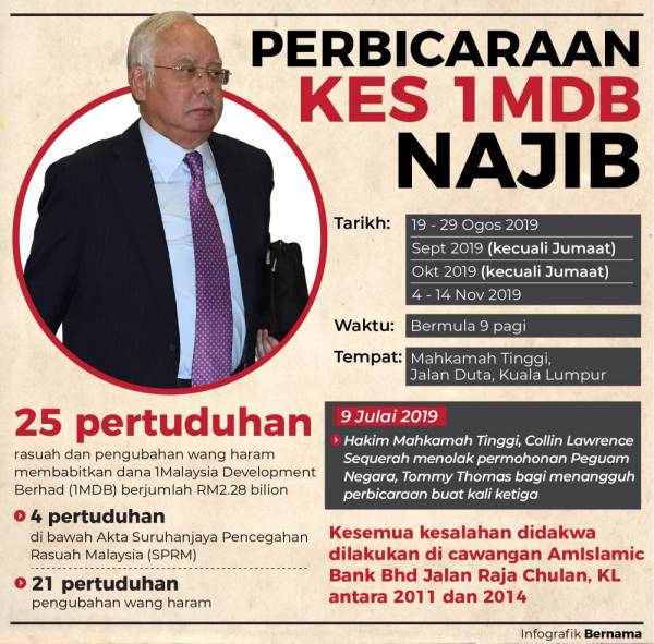 Perbicaraan Kes 1mdb Najib