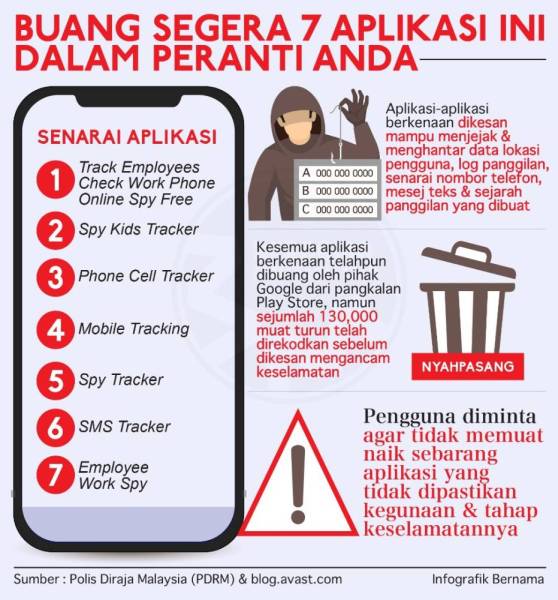 Buang segera 7 aplikasi ini dalam peranti anda
