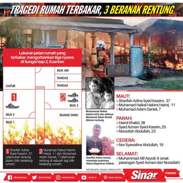 Tragedi rumah terbakar, 3 beranak rentung