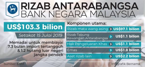 RIZAB ANTARABANGAN BANK NEGARA