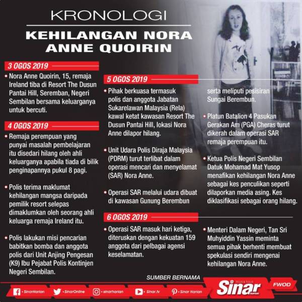 Kronologi Kehilangan Nora Anne Quoirin