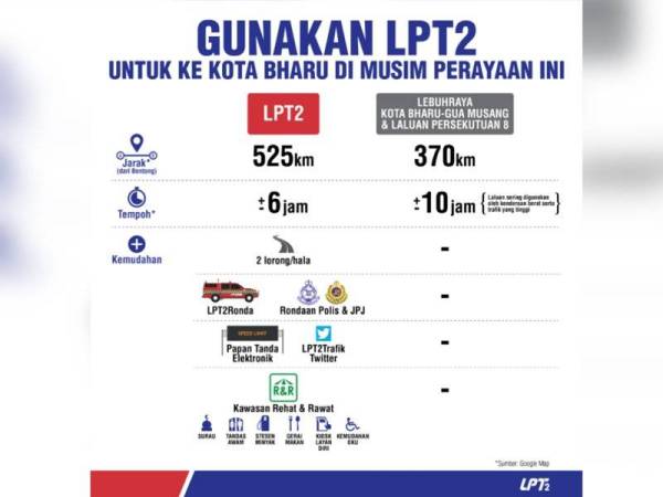 Pengguna yang menghala ke Kota Bharu serta destinasi lain yang berdekatan diseru supaya menggunakan LPT2.