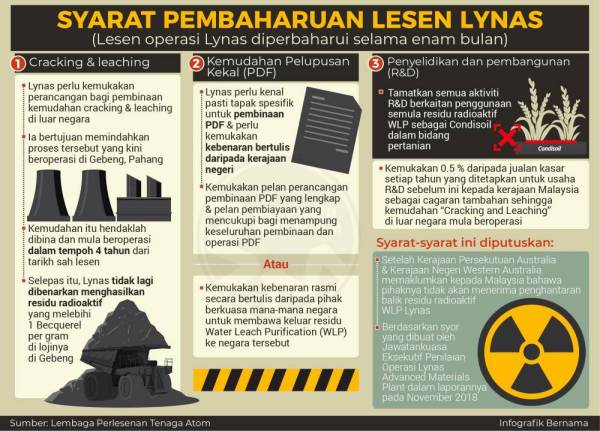 LYNAS