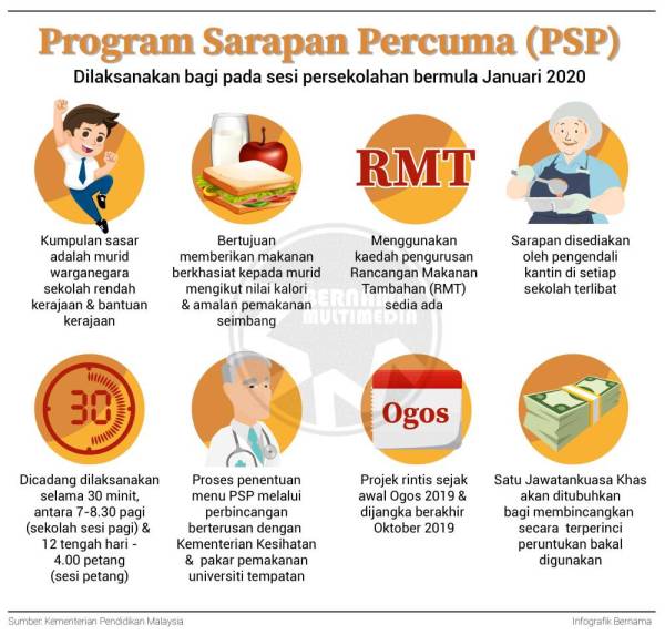 Program Sarapan Percuma Psp