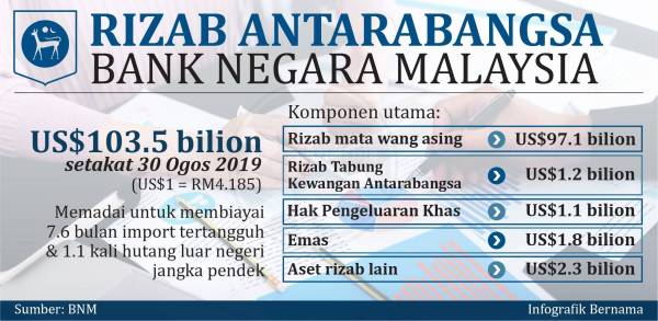 peranan bank negara malaysia