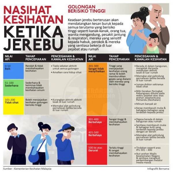 nasihat kesihatan ketika jerebu