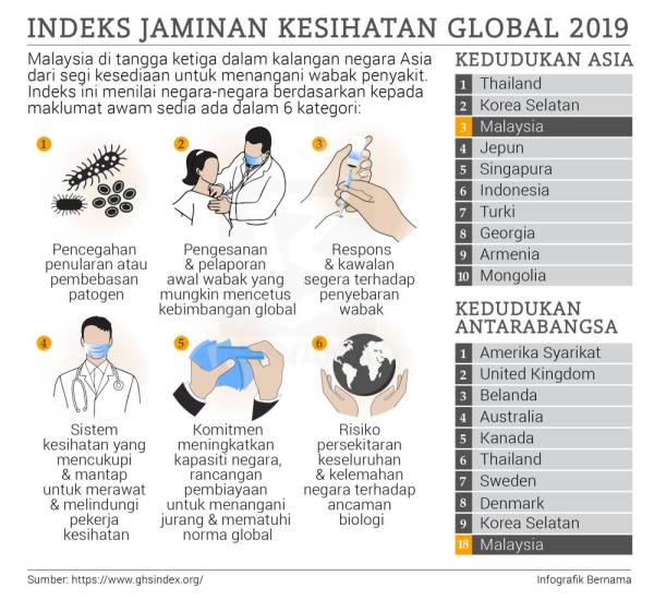 INDEKS KESIHATAN GLOBAL