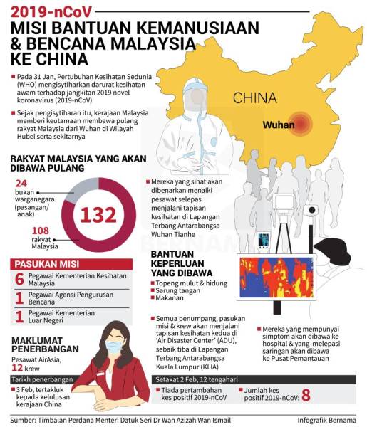 Koronavirus: Misi bantuan kemanusiaan & bencana Malaysia 