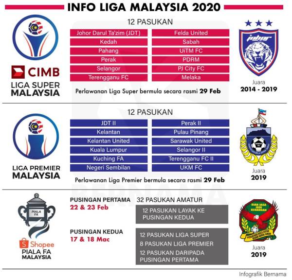 Liga Perdana Malaysia 2019 / Liga Malaysia 2019 Livescore Latest