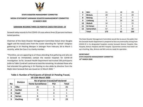 Berita covid 19 terkini di sarawak