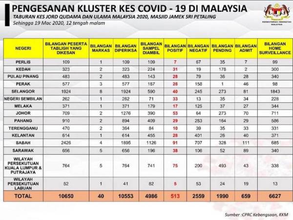 Senarai kematian covid 19 malaysia hari ini