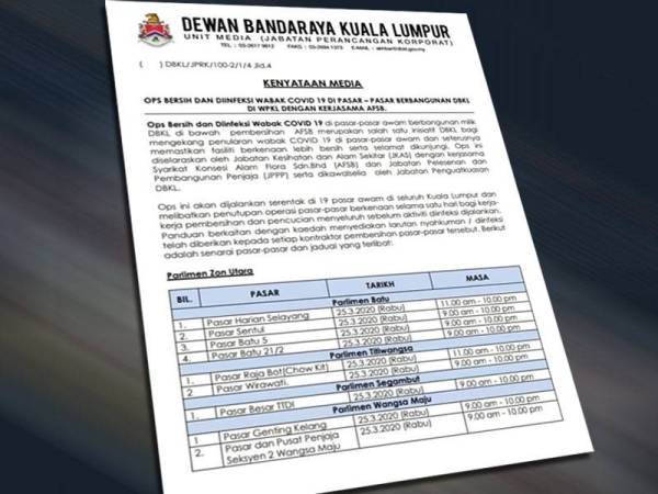 DBKL mengeluarkan kenyataan memaklumkan 19 pasar awam di Kuala Lumpur akan ditutup seharian esok bagi pelaksanaan Ops Bersih dan Diinfeksi Wabak Covid-19.