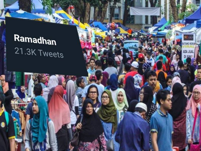 Ramadan trending di Twitter berikutan kebimbangan warganet terhadap penularan Covid-19 yang akan menjejaskan kemeriahan berpuasa.