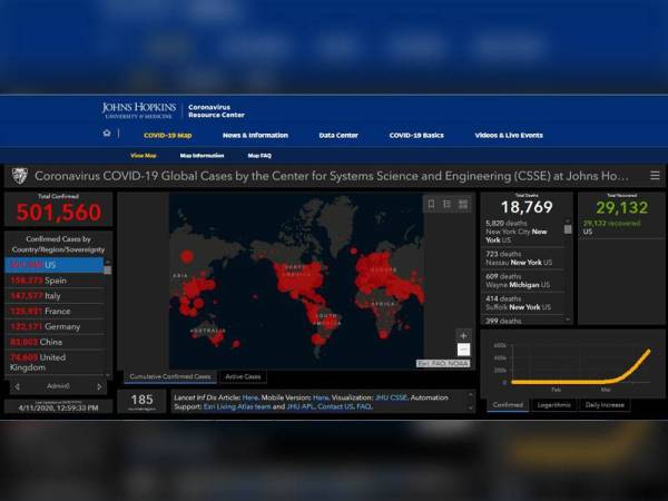 Data daripada Johns Hopkins University.