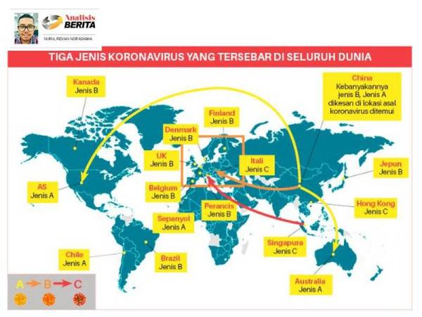 Tiga jenis koranavirus yang tersebar di seluruh dunia.