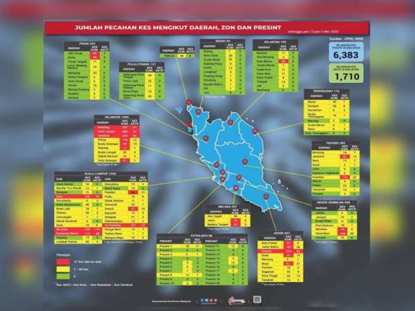 Data yang dikeluarkan Pusat Kesiapsiagaan dan Tindak Cepat (CPRC) Kebangsaan