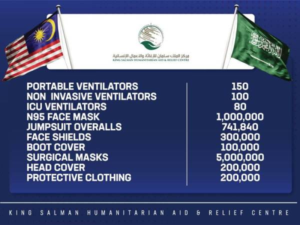 Arab Saudi sumbang 7 juta unit peralatan perubatan.